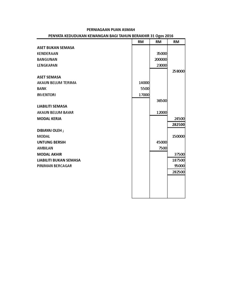 Penyata Kedudukan Kewangan Format
