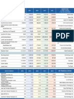 Ikhtisar Keuangan MNCN 2016 PDF