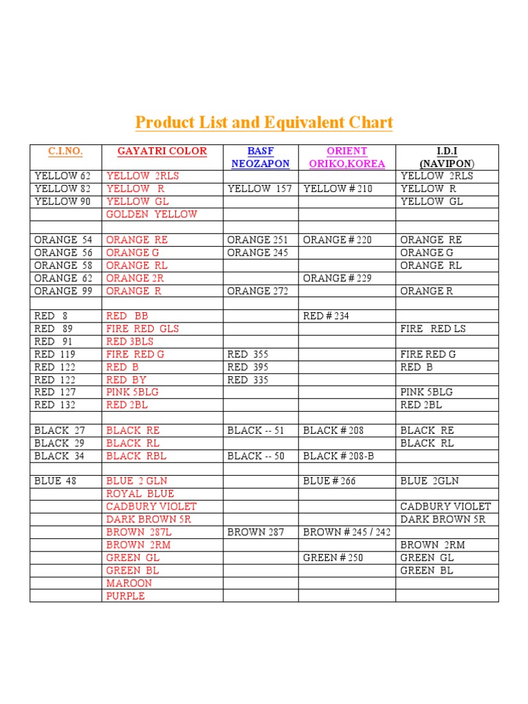 Solvent Product List (Metal Complex Solvent Dyes) | PDF | Red | Paint