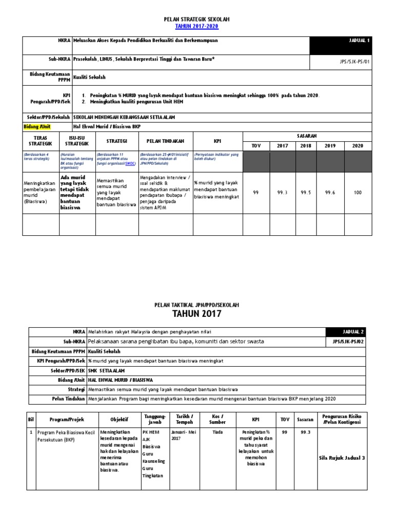 Pelan Strategik Biasiswa 2017 2020 Pdf