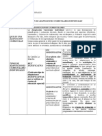 Proceso Elaboracion Aci