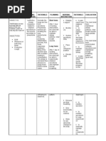 Download NCP Ineffective Airway Clearance by niomi08 SN36791581 doc pdf