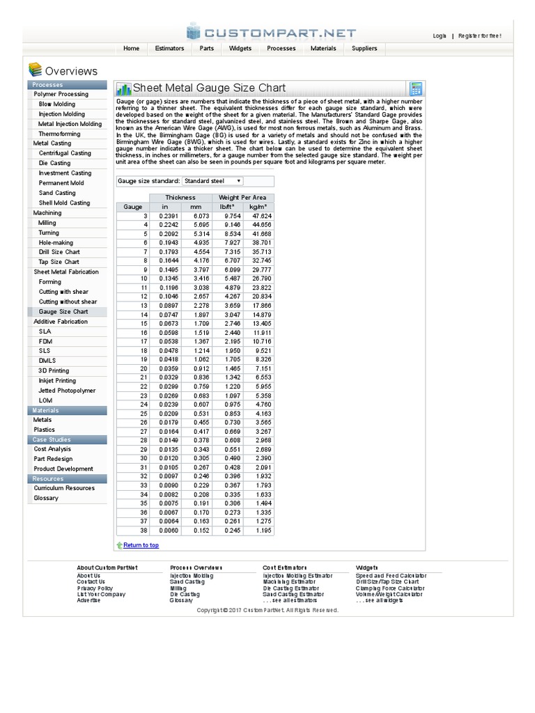 Sheet Metal Gauge Size Chart-1 | Sheet Metal | Casting (Metalworking)