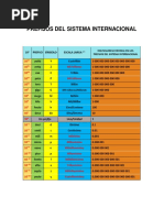 Prefijos Del Sistema Internacional