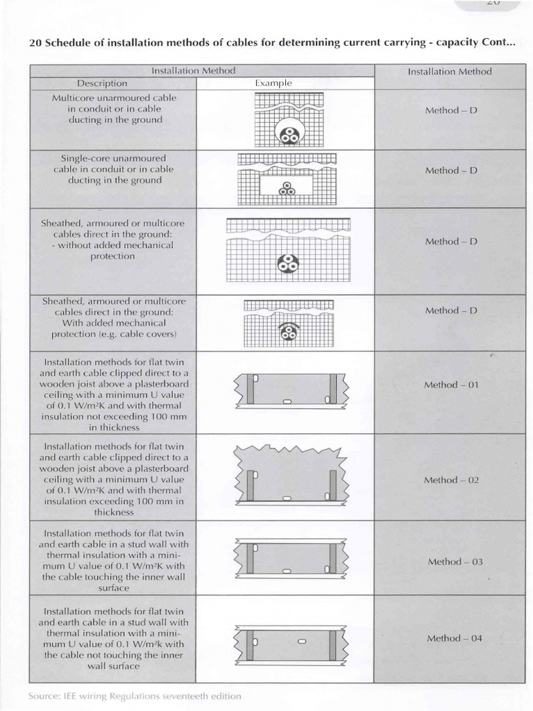 Kelani Cable Installation Details PDF Construction Law Building