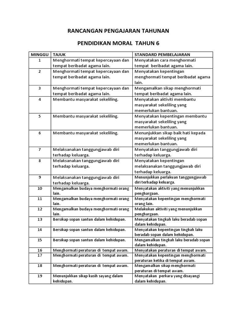 Rpt Pendidikan Moral Ppki Tahun 6 Pdf