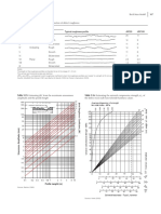 Rock Mass Model: Scale Typical Roughness Profile JRC20 JRC100 Intermediate Minor