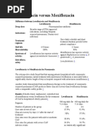 Levofloxacin Versus Moxifloxacin