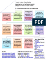 A Potential Academic Writing Workflow 