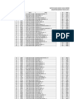 Daftar BU Batang