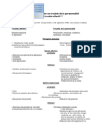 Differencier Trouble Affectifs Et Troubles de La Personnalite PDF