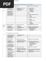 Soalan Geografi Tingkatan 2 Ujian Kemajuan 1 2018 Pdf