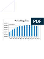 Vermont Population From 2000 To 2017