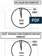 Gráfico - Pesquisa de Opinião Diabetes