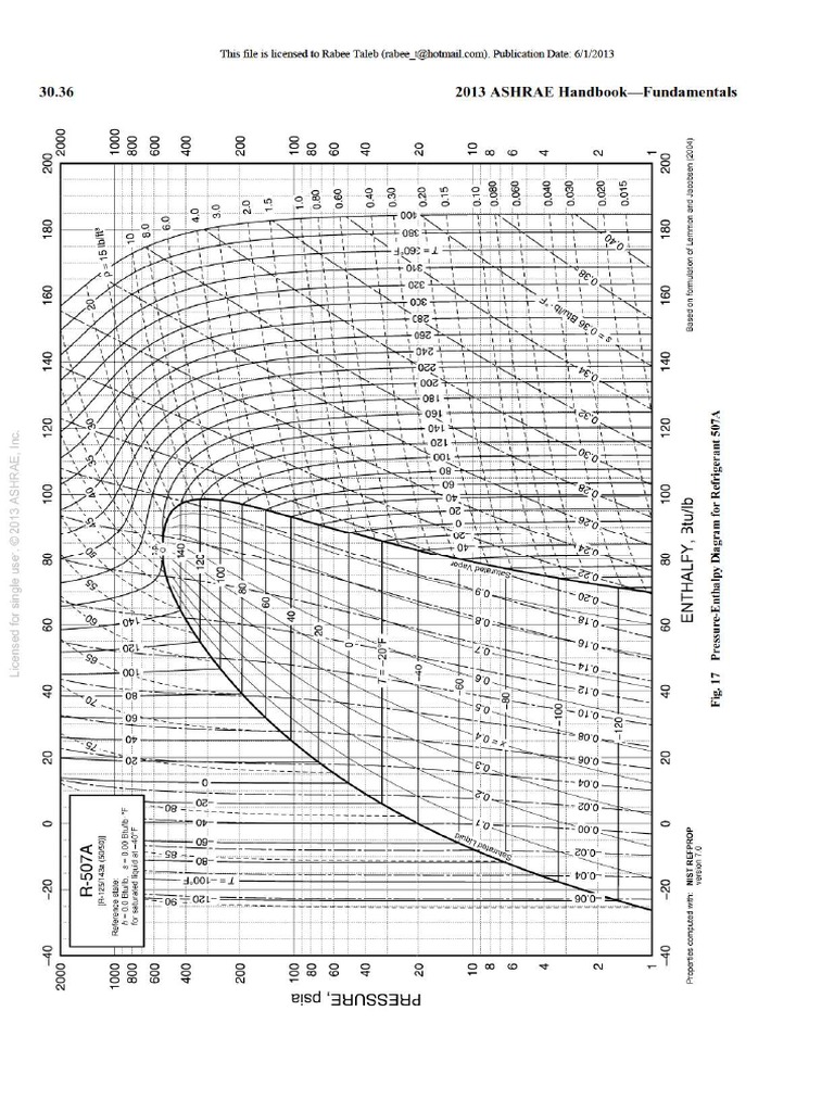 R-507 Uscs | PDF