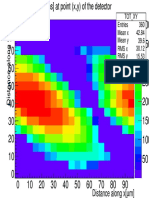 TOT (NS) at Point (X, Y) of The Detector TOT (NS) at Point (X, Y) of The Detector