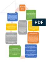 Esquema Dictamen de Expertos