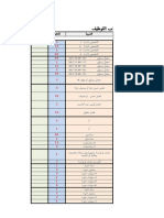 برنامج excel يسمح بحساب معدلك للمسابقة على اساس الشهادة