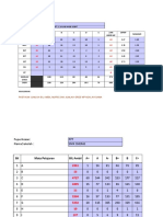 Subjek Bil. Ambil A B C D E JUM GPMP Sasaran Gred MP