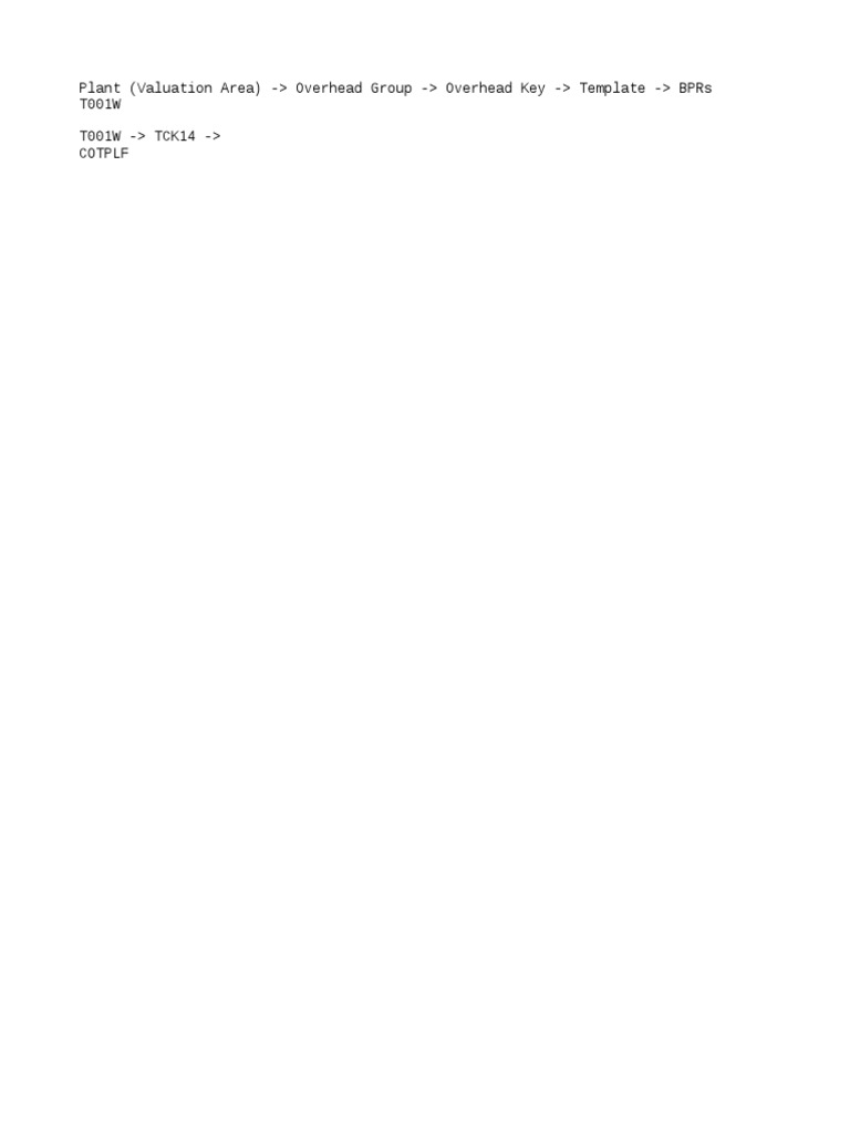 Plant (Valuation Area) - Overhead Group - Overhead Key - Template ...