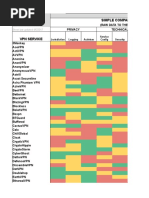 That One Privacy Guy's VPN Comparison Chart