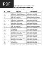 Senarai Buku Teks Dan Buku Rujukan Guru
