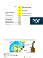 Seismic Parameter Design