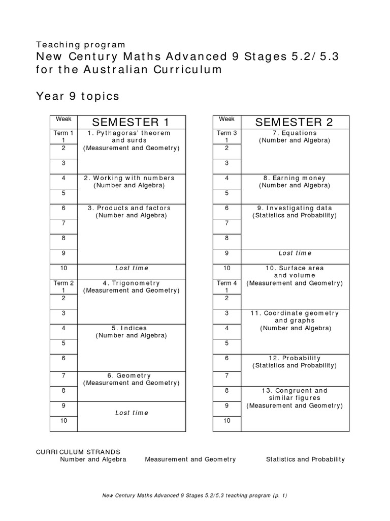 New Century Maths Year 9 5.3 Teaching Program PDF Trigonometric Functions Trigonometry