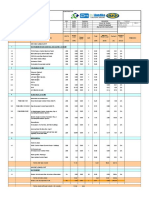 230 Vac Load List: Judul Hal. 1 Halaman Proyek No. Calculation REV. 0 Klien PDM-EL-CA-003 No. Kerja No. Kontrak