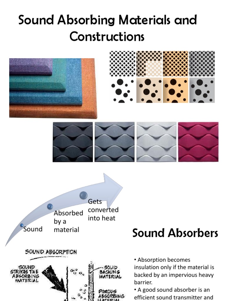 Sound Absorbing Materials and Constructions Reflection (Physics