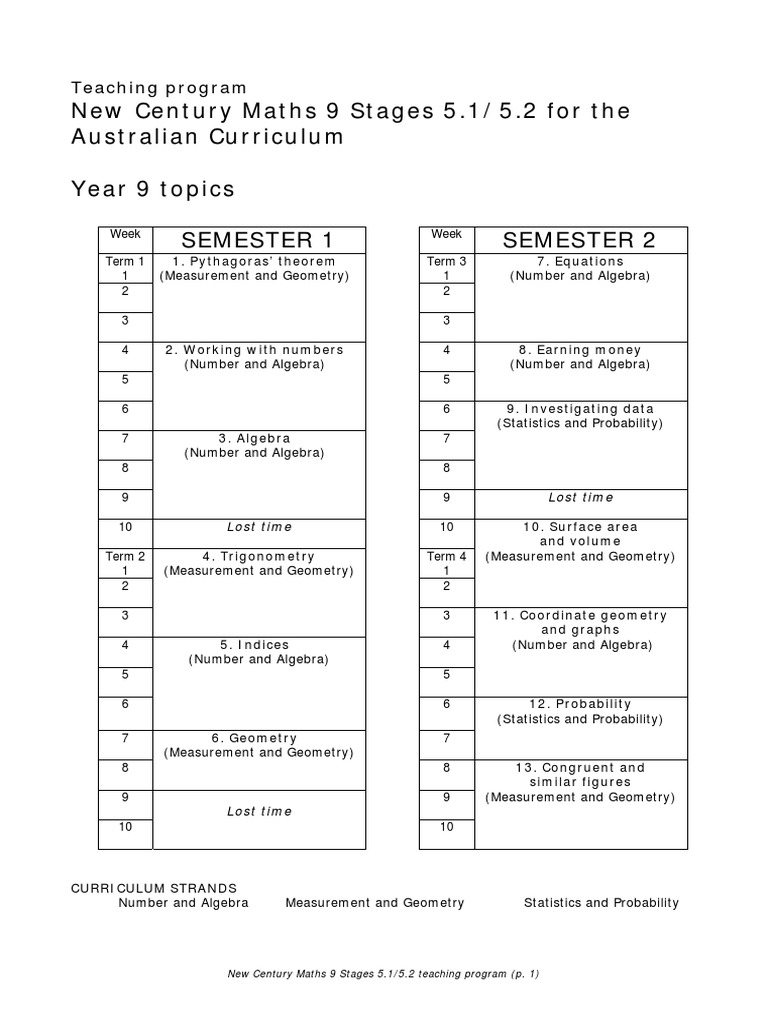 New Century Maths Year 9 5.2 Teaching Program | PDF | Trigonometric ...