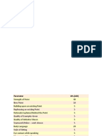 GD - Parameters of Evaluation