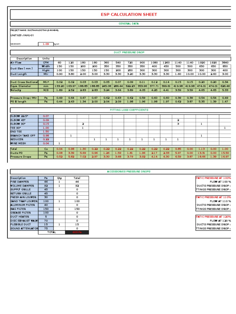 ESP Calculation Sheet for HVAC Systems | PDF | Duct (Flow) | Machines