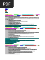 Description of Captured Data