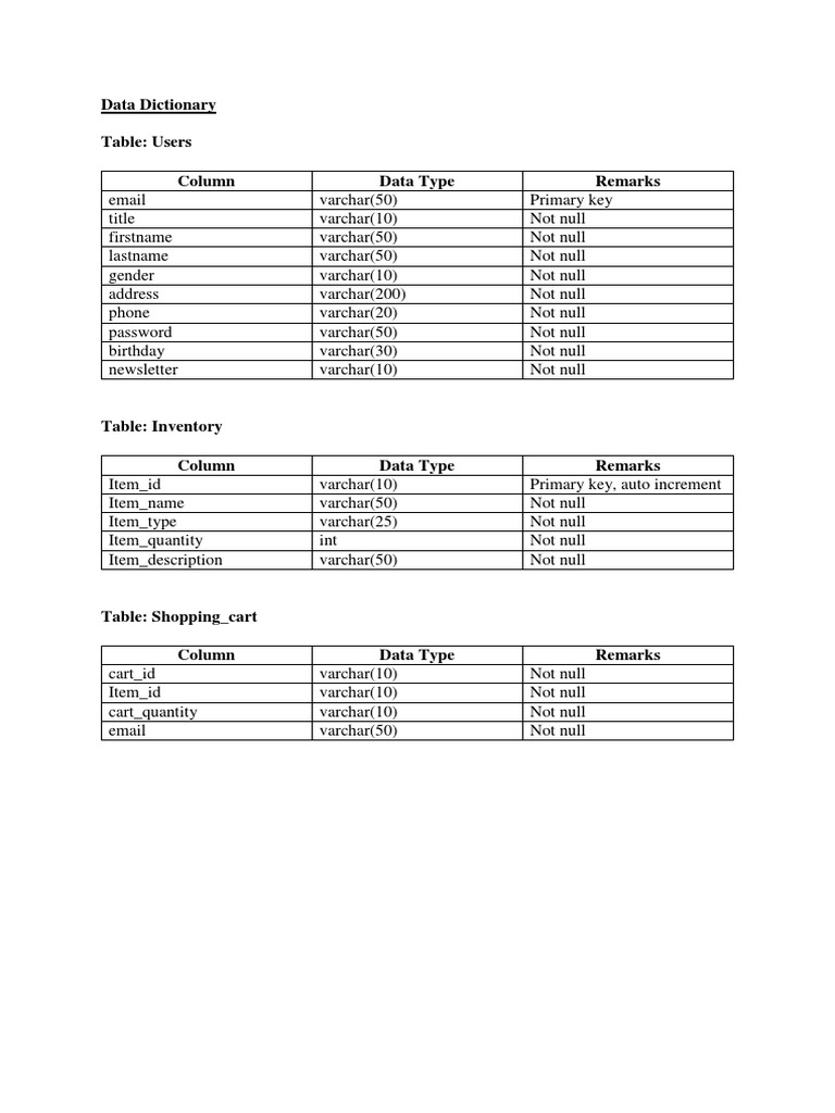 Data Dictionary Table: Users Column Data Type Remarks | PDF ...