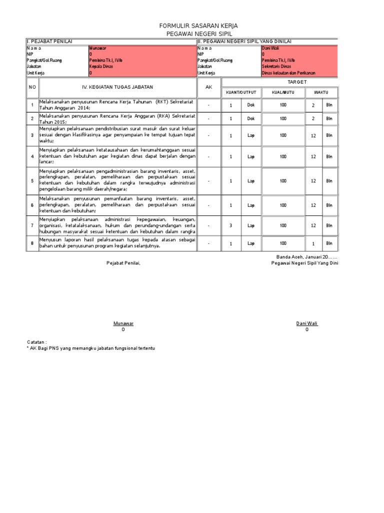 Contoh SKP Sekretaris