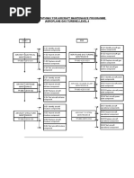 l4 - Training Pathway for Aircraft Maintenance Operation