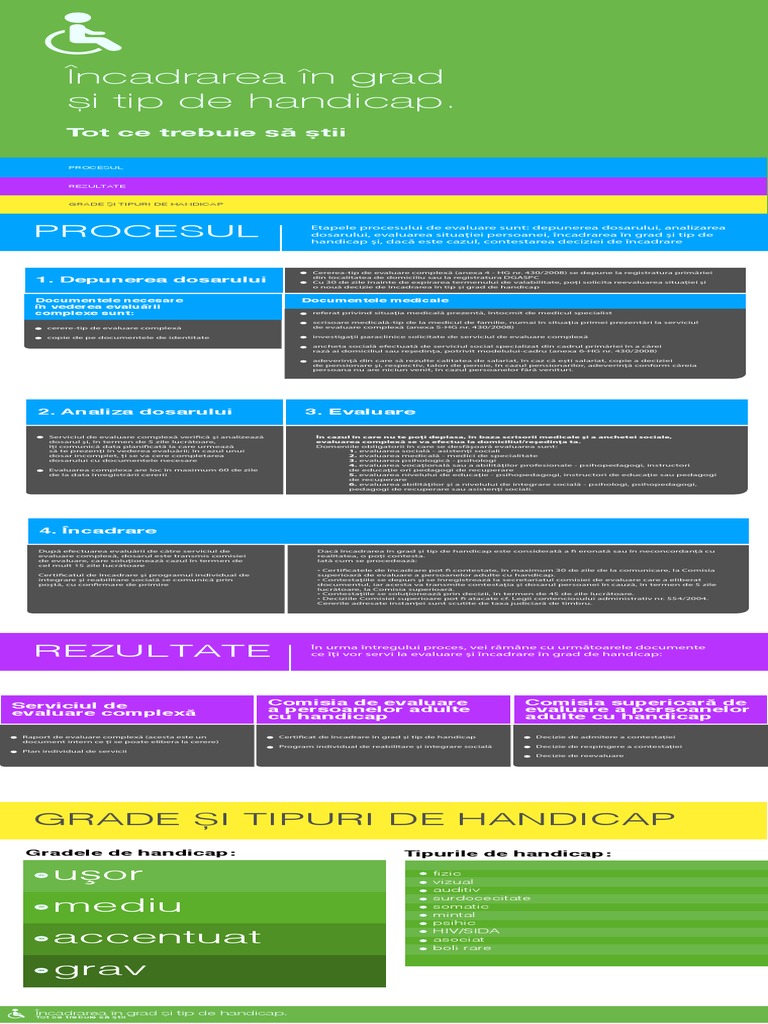 Incadrarea in Grad Si Tip de Handicap | PDF