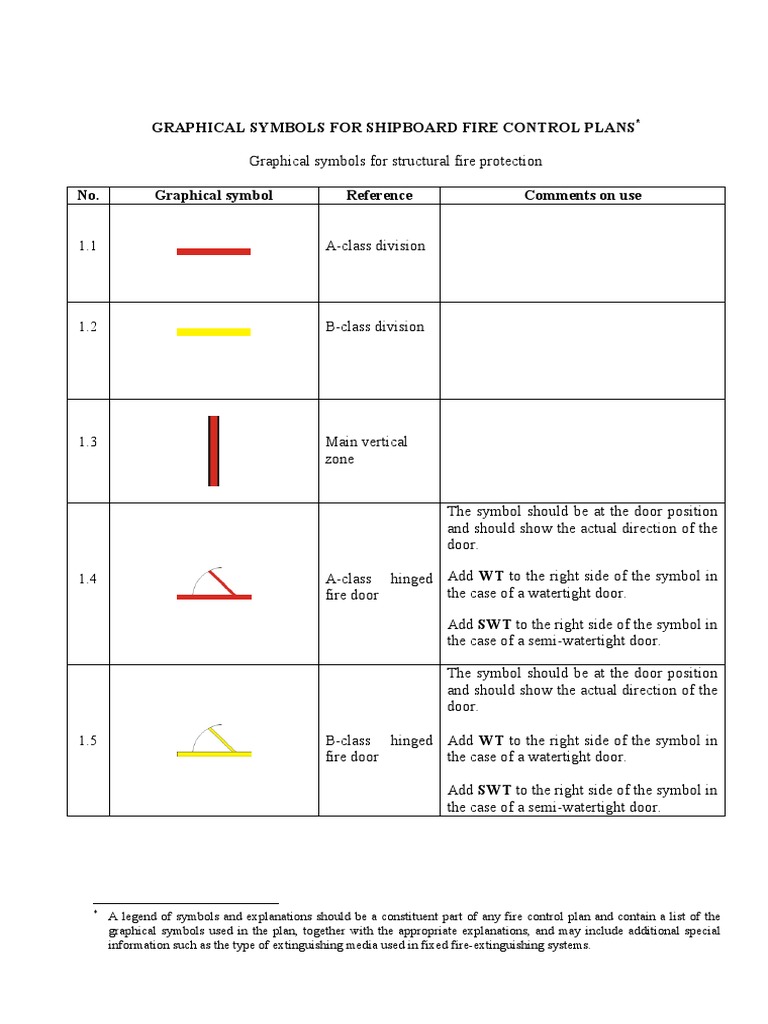 Shipboard Fire Control Symbols Guide | PDF | Fire Sprinkler System ...