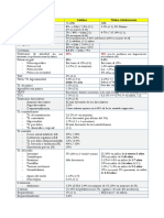 Prevalencias grales.pdf