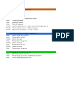 Lista de Tareas Por Prioridad