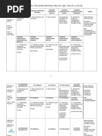 RPT BM SJK Tahun 2 - 2018