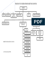 Struktur Organisasi Dan Tata Kerja Rumah Sakit Mata Siantar