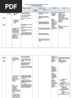 RPT Tingkatan 2 2018