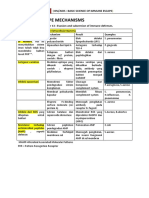 Immune Escape Mechanisms