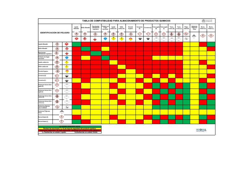 Matriz de compatibilidad para almacenamiento de productos químicos.pdf