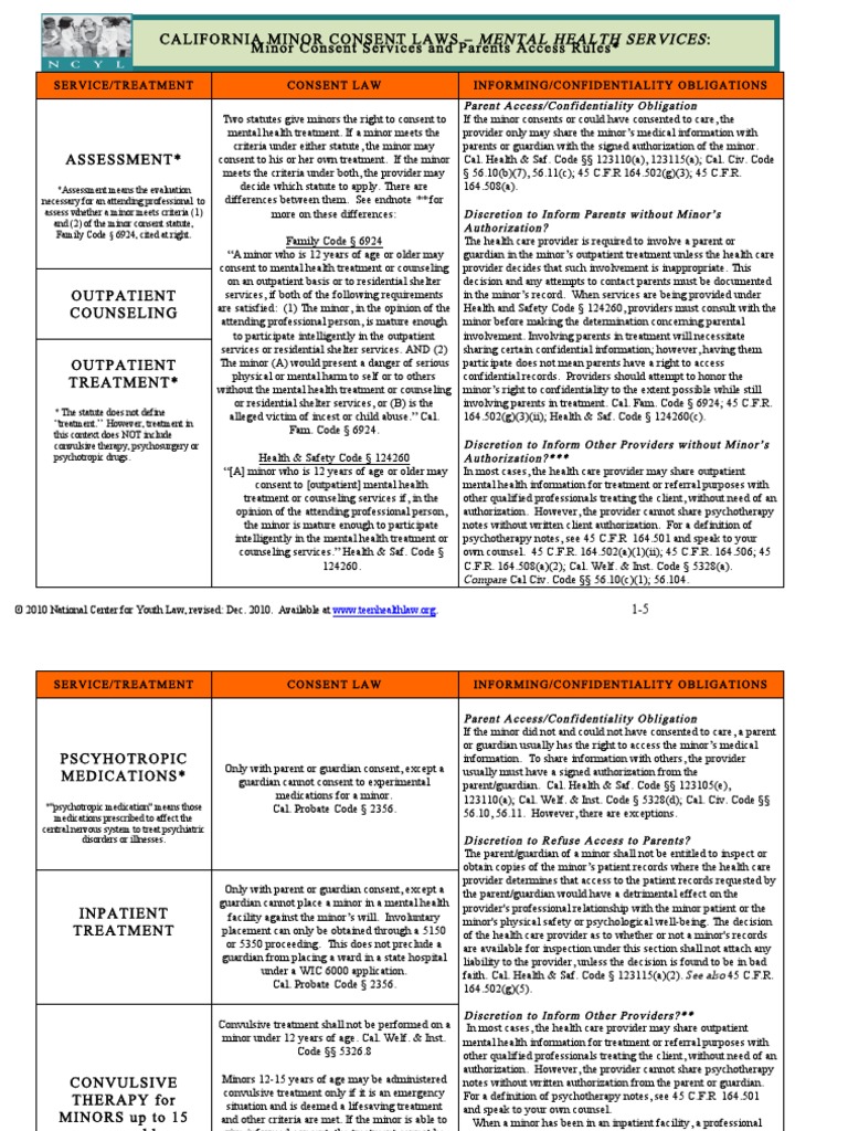 CA Minor Consent Laws Mental Health Services Confidentiality Therapy