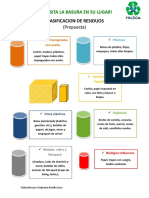 Clasificacion de Residuos