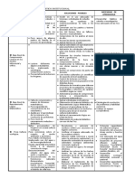 Problemática Para El Diagnóstico Institucional