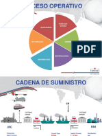 PPT Supply Chain Jul.14 - Reunion de Ventas - Copia (1)